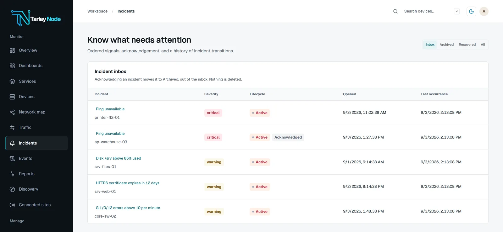 The incident inbox with five open incidents: two critical, printer-fl2-01 and ap-warehouse-03 not answering ping, the second acknowledged; and three warnings, disk /srv above 85% on srv-files-01, an HTTPS certificate on srv-web-01 expiring in 12 days, and errors above 10 per minute on Gi1/0/12 of core-sw-02.