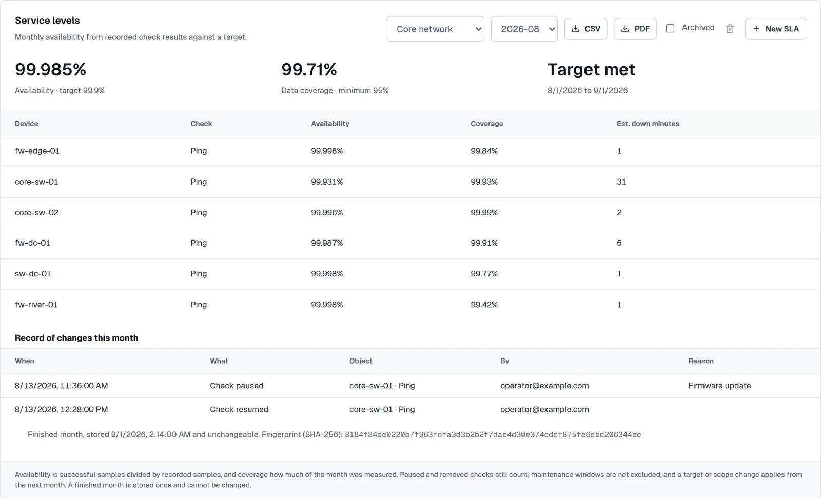 A finished month’s service-level report, with its SHA-256 fingerprint.